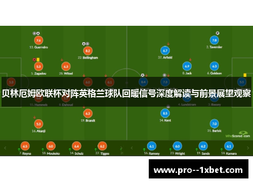 贝林厄姆欧联杯对阵英格兰球队回暖信号深度解读与前景展望观察