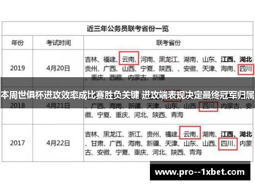 本周世俱杯进攻效率成比赛胜负关键 进攻端表现决定最终冠军归属