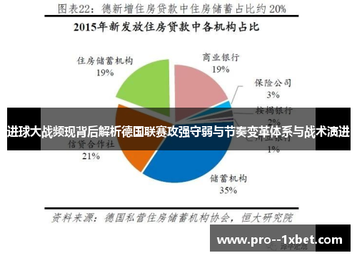 进球大战频现背后解析德国联赛攻强守弱与节奏变革体系与战术演进